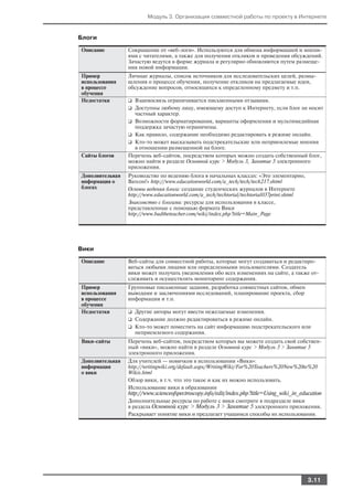 Модуль 3. Организация совместной работы по проекту в Интернете


Блоги

Описание         Сокращение от «веб логи». Используются для обмена информацией и мнени
                 ями с читателями, а также для получения откликов и проведения обсуждений.
                 Зачастую ведутся в форме журнала и регулярно обновляются путем размеще
                 ния новой информации.
Пример           Личные журналы, список источников для исследовательских целей, размы
использования    шления о процессе обучения, получение откликов на предлагаемые идеи,
в процессе       обсуждение вопросов, относящихся к определенному предмету и т.п.
обучения
Недостатки       ❑ Взаимосвязь ограничивается письменными отзывами.
                 ❑ Доступны любому лицу, имеющему доступ к Интернету, если блог не носит
                   частный характер.
                 ❑ Возможности форматирования, варианты оформления и мультимедийная
                   поддержка зачастую ограничены.
                 ❑ Как правило, содержание необходимо редактировать в режиме онлайн.
                 ❑ Кто то может высказывать подстрекательские или неприемлемые мнения
                   в отношении размещенной на блоге.
Сайты блогов     Перечень веб сайтов, посредством которых можно создать собственный блог,
                 можно найти в разделе Основной курс > Модуль 3, Занятие 5 электронного
                 приложения.
Дополнительная   Руководство по ведению блога в начальных классах: «Это элементарно,
информация о     Ватсон!» http://www.educationworld.com/a_tech/tech/tech217.shtml
блогах           Основы ведения блога: создание студенческих журналов в Интернете
                 http://www.educationworld.com/a_tech/techtorial/techtorial037print.shtml
                 Знакомство с блогами: ресурсы для использования в классе,
                 представленные с помощью формата Вики
                 http://www.budtheteacher.com/wiki/index.php?title=Main_Page




Вики

Описание         Веб сайты для совместной работы, которые могут создаваться и редактиро
                 ваться любыми лицами или определенными пользователями. Создатель
                 вики может получать уведомления обо всех изменениях на сайте, а также от
                 слеживать и осуществлять мониторинг содержания.
Пример           Групповые письменные задания, разработка совместных сайтов, обмен
использования    выводами и заключениями исследований, планирование проекта, сбор
в процессе       информации и т.п.
обучения
Недостатки       ❑ Другие авторы могут ввести нежелаемые изменения.
                 ❑ Содержание должно редактироваться в режиме онлайн.
                 ❑ Кто то может поместить на сайт информацию подстрекательского или
                   неприемлемого содержания.
Вики сайты       Перечень веб сайтов, посредством которых вы можете создать свой собствен
                 ный «вики», можно найти в разделе Основной курс > Модуль 3 > Занятие 5
                 электронного приложения.
Дополнительная   Для учителей — новичков в использовании «Вики»:
информация       http://writingwiki.org/default.aspx/WritingWiki/For%20Teachers%20New%20to%20
о вики           Wikis.html
                 Обзор вики, в т.ч. что это такое и как их можно использовать.
                 Использование вики в образовании
                 http://www.scienceofspectroscopy.info/edit/index.php?title=Using_wiki_in_education
                 Дополнительные ресурсы по работе с вики смотрите в подразделе вики
                 в раздела Основной курс > Модуль 3 > Занятие 5 электронного приложения.
                 Раскрывает понятие вики и предлагает учащимся способы их использования.




                                                                                             3.11
 