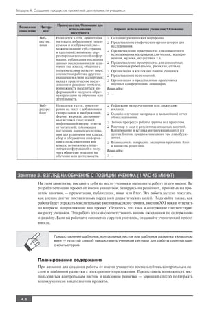 Модуль 4. Создание продуктов проектной деятельности учащихся



                          Преимущества/Основание для
 Возможное     Инстру
                                 использования               Вариант использования учениками/Основание
 совпадение     мент
                                   инструмента
              Веб        Находится в сети, ориентация    ❑ Создание ученических портфолио.
              ресурс:    на текст с добавлением гипер    ❑ Представление графических организаторов для
              вики       ссылок и изображений; воз         исследования.
                         можно создание суб страниц
                         и категорий; возможна кор       ❑ Предоставление пространства для совместного
                         ректировка внесенной инфор        использования материалов для чтения, экспери
                         мации; публикация последних       ментов, музыки, искусства и т.д.
                         данных исследования для ауди    ❑ Предоставление пространства для совместных
                         тории вне класса; общение с       письменных работ (пьесы, рассказы, статьи).
                         пользователями по всему миру;   ❑ Организация и коллекция блогов учащихся
                         совместная работа с другими
                                                         ❑ Представление всех мнений.
                         учащимися и/или экспертами;
                         вклад в практическое иссле      ❑ Организация и представление проектов на
                         дование и решение проблем;        научных конференциях, семинарах.
                         возможность поделиться ин       Ваши идеи:
                         формацией и получить обрат      ❑ ...
                         ную реакцию на обучение или
                         деятельность.
              Веб        Находится в сети, ориенти       ❑ Рефлексия на прочитанное или дискуссию
              ресурс:    рован на текст с добавлением      в классе.
              блог       гиперссылок и изображений;      ❑ Онлайн изучение материала и дальнейший отчет
                         формат журнала, датирован         об исследовании.
                         ные вставки с последней
                         информацией вверху; ответы      ❑ Запись прогресса работы группы над проектом.
                         от читателей; публикация        ❑ Разговор о ходе и результатах классных занятий.
                         последних данных исследова        Копирование и вставка интригующих цитат из
                         ния для аудитории вне класса;     других блогов, предложение своих тем для обсуж
                         сбор и обсуждение информа         дения.
                         ции с пользователями вне        ❑ Возможность попросить экспертов прочитать блог
                         класса; возможность поде          и написать рецензию.
                         литься информацией и полу
                                                         Ваши идеи:
                         чить обратную реакцию на
                         обучение или деятельность.      ❑ ...




Занятие 3. ВЗГЛЯД НА ОБУЧЕНИЕ С ПОЗИЦИИ УЧЕНИКА (1 ЧАС 45 МИНУТ)
              На этом занятии вы поставите себя на место ученика и выполните работу от его имени. Вы
              разработаете один проект от имени учащегося, базируясь на решениях, принятых на про
              шлом занятии, — презентация, публикация, вики или блог. Эта работа должна показать,
              как ученик достиг поставленных перед ним дидактических целей. Подумайте также, как
              работа будет отражать мыслительные умения высокого уровня, умения XXI века и отвечать
              на вопросы, направляющие ваш проект. Убедитесь, что язык и содержание соответствуют
              возрасту учеников. Эта работа должна соответствовать вашим ожиданиям по содержанию
              и дизайну. Если вы работаете совместно с другим учителем, создавайте ученический проект
              вместе.


                        Предоставление шаблонов, контрольных листов или шаблонов разметки в классном
                        вики — простой способ предоставить ученикам ресурсы для работы один на один
                        с компьютером.



              Планирование содержания
              При желании для создания работы от имени учащегося воспользуйтесь контрольным ли
              стом и шаблоном разметки с электронного приложения. Предоставить возможность вос
              пользоваться контрольным листом и шаблоном разметки — хороший способ поддержать
              ваших учеников в выполнении проектов.



  4.6
 