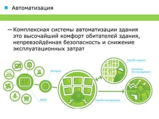 Автоматизация



― Комплексная системы автоматизации здания
  это высочайший комфорт обитателей здания,
  непревзойдённая безопасность и снижение
  эксплуатационных затрат
 
