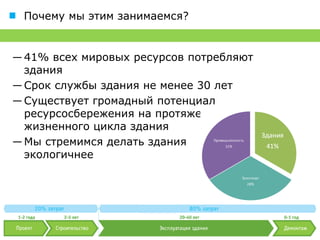 Результаты реализации МФК «Альпийский»


―Перевод из технических помещений в офисные
 более 150 м2 (капитализация -> 13 млн руб.)
―Возможность вписаться в ограниченные
 мощности (экономия > 11 млн руб.)
―Ежемесячная экономия на абонентской
 плате за ресурсы (> 2.5 млн руб./год)
― Уменьшение количества обслуживающего персонала
―Повышение безопасности здания
―Создание современной ИТ-инфраструктуры
― Создание комфортных условий для обитателей здания
 