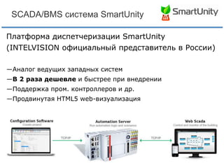 SCADA/BMS система SmartUnity
Платформа диспетчеризации SmartUnity
(INTELVISION официальный представитель в России)
―Аналог ведущих западных систем
―В 2 раза дешевле и быстрее при внедрении

―Поддержка пром. контроллеров и др.
―Продвинутая HTML5 web-визуализация

 