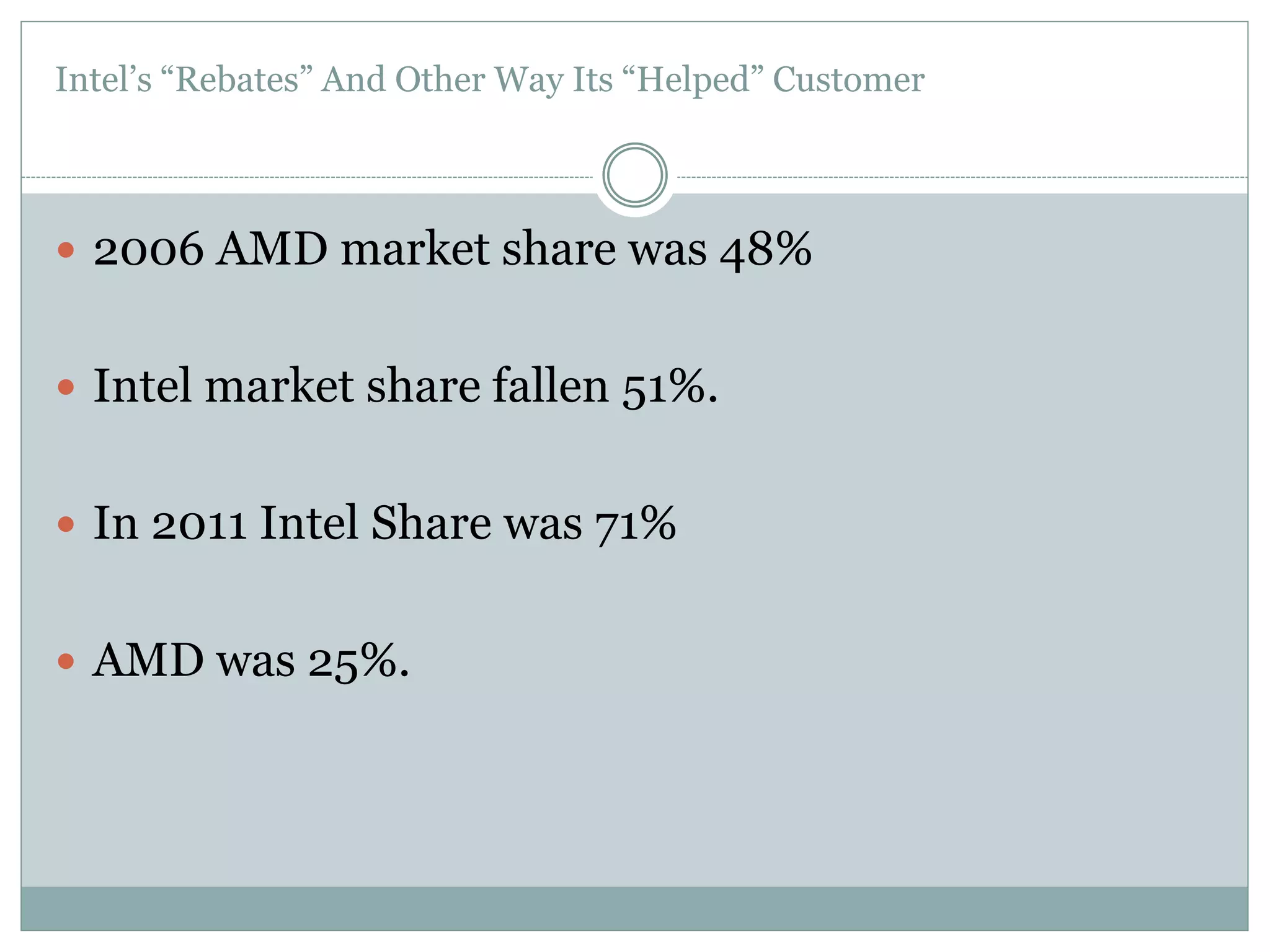 Intel’s “Rebates” And Other Way Its “Helped” Customer 
 2006 AMD market share was 48% 
 Intel market share fallen 51%. 
 In 2011 Intel Share was 71% 
 AMD was 25%. 
