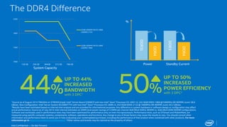 The DDR4 Difference 
2200 
1800 
1400 
1000 
128 GB 256 GB 384GB 512 GB 768 GB 
1Source as of August 2014 TR#3044 on STREAM (triad): Intel® Server Board S2600CP with two Intel® Xeon® Processor E5-2697 v2, 24x16GB DDR3-1866 @1066MHz DR-RDIMM, score: 58.9 
GB/sec. New Configuration: Intel® Server System R2208WTTYS with two Intel® Xeon® Processor E5-2699 v3, 24x16GB DDR4-2133 @ 1600MHz DR-RDIMM, score: 85.2 GB/sec. 
2Results have been estimated based on internal Intel analysis and are provided for informational purposes. Any difference in system hardware or software design or configuration may affect 
actual performance. Source as of July 2014: Intel internal estimates on DIMM level power savings of 3 DIMM per channel 4GB DRx4 DDR3L RDIMM vs. 4GB DRx4 DDR4 RDIMM configurations. 
Software and workloads used in performance tests may have been optimized for performance only on Intel microprocessors. Performance tests, such as SYSmark and MobileMark, are 
measured using specific computer systems, components, software, operations and functions. Any change to any of those factors may cause the results to vary. You should consult other 
information and performance tests to assist you in fully evaluating your contemplated purchases, including the performance of that product when combined with other products. For more 
information go to http://www.intel.com/performance *Other names and brands may be claimed as the property of others. 
Intel Confidential — Do Not Forward 
32GB LRDIMM ON E5-2600 
v3DDR4-2133 
32GB LRDIMM ON E5-2600 
v2DDR3-1866 
System Capacity 
DDR3L 
DDR3 
DDR4 
DDR4 
Power Standby Current 
% 
50 % 
44 UP TO 44% 
UP TO 50% 
% 
INCREASED 
INCREASED 
BANDWIDTH 
POWER EFFICIENCY 
with 3 DPC1 
with 3 DPC2  