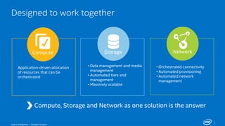 Designed to work together 
Compute Storage Network 
Intel Confidential — Do Not Forward 
• Data management and media 
management 
• Automated tiers and 
management 
• Massively scalable 
Application-driven allocation 
of resources that can be 
orchestrated 
• Orchestrated connectivity 
• Automated provisioning 
• Automated network 
management 
Compute, Storage and Network as one solution is the answer 
 