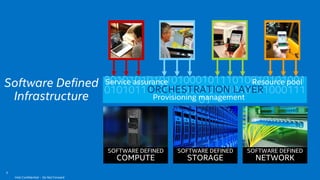 Software Defined 
Infrastructure 
ORCHESTRATION LAYER 
SOFTWARE DEFINED 
COMPUTE 
SOFTWARE DEFINED 
STORAGE 
SOFTWARE DEFINED 
NETWORK 
9 
Intel Confidential – Do Not Forward 
Service assurance 
Provisioning management 
Resource pool 
 