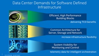 Data Center Demands for Software Defined 
Infrastructure 
Efficient, High Performance 
Building Blocks 
Common Architecture for 
Server, Storage and Network 
System Visibility for 
Monitoring and Control 
10 
Intel Confidential – Do Not Forward 
delivering TCO benefits 
increase infrastructure flexibility 
telemetry data for intelligent orchestration 
 