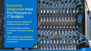 10 
Economic 
Headwinds Have 
Put Pressure on 
IT Budgets 
Infrastructure is aging and 
holding companies back. 
IT must enable business 
innovation while also cutting 
costs. 
This creates a key challenge 
for business competitiveness 
and growth. 
 