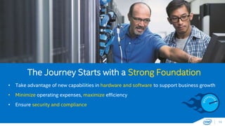 The Journey Starts with a Strong Foundation 
• Take advantage of new capabilities in hardware and software to support business growth 
• Minimize operating expenses, maximize efficiency 
• Ensure security and compliance 
13 
 