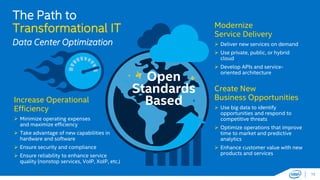 The Path to 
Transformational IT 
Data Center Optimization 
Increase Operational 
Efficiency 
 Minimize operating expenses 
and maximize efficiency 
 Take advantage of new capabilities in 
hardware and software 
 Ensure security and compliance 
 Ensure reliability to enhance service 
quality (nonstop services, VoIP, XoIP, etc.) 
Open 
Standards 
Based 
Modernize 
Service Delivery 
 Deliver new services on demand 
 Use private, public, or hybrid 
cloud 
 Develop APIs and service-oriented 
architecture 
Create New 
Business Opportunities 
 Use big data to identify 
opportunities and respond to 
competitive threats 
 Optimize operations that improve 
time to market and predictive 
analytics 
 Enhance customer value with new 
products and services 
 
 
 
 
15 
 