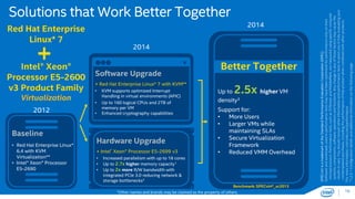 16 
Solutions that Work Better Together 
Red Hat Enterprise 
Linux* 7 
Intel® Xeon® 
Processor E5-2600 
v3 Product Family 
Virtualization 
2014 
2012 
SPECvirt is a trademark of the Standard Performance Evaluation Corporation (SPEC). 
Software and workloads used in performance tests may have been optimized for performance only on Intel 
microprocessors. Performance tests, such as SYSmark and MobileMark, are measured using specific computer 
systems, components, software, operations and functions. Any change to any of those factors may cause the 
results to vary. You should consult other information and performance tests to assist you in fully evaluating your 
contemplated purchases, including the performance of that product when combined with other products. 
For more information, visit intel.com/performance 
*1,2,3 + Configuration details and additional information on the following page. 
2014 
Baseline 
• Red Hat Enterprise Linux* 
6.4 with KVM 
Virtualization** 
• Intel® Xeon® Processor 
E5-2690 
Software Upgrade 
+ Red Hat Enterprise Linux* 7 with KVM** 
• KVM supports optimized Interrupt 
Handling in virtual environments (APIC) 
• Up to 160 logical CPUs and 2TB of 
memory per VM 
• Enhanced cryptography capabilities 
Better Together 
Up to 2.5x higher VM 
density3 
Support for: 
• More Users 
• Larger VMs while 
maintaining SLAs 
• Secure Virtualization 
Framework 
• Reduced VMM Overhead 
Benchmark: SPECvirt*_sc2013 
Hardware Upgrade 
+ Intel® Xeon® Processor E5-2699 v3 
• Increased parallelism with up to 18 cores 
• Up to 2.7x higher memory capacity1 
• Up to 2x more R/W bandwidth with 
integrated PCIe 3.0 reducing network & 
storage bottlenecks2 
*Other names and brands may be claimed as the property of others. 
 