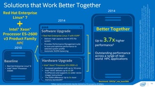 18 
Solutions that Work Better Together 
Red Hat Enterprise 
Linux* 7 
Intel® Xeon® 
Processor E5-2600 
v3 Product Family 
HPC 
2014 
2010 
SPECfp*rate is a trademark of the Standard Performance Evaluation Corporation (SPEC). 
Software and workloads used in performance tests may have been optimized for performance only on Intel 
microprocessors. Performance tests, such as SYSmark and MobileMark, are measured using specific computer 
systems, components, software, operations and functions. Any change to any of those factors may cause the 
results to vary. You should consult other information and performance tests to assist you in fully evaluating your 
contemplated purchases, including the performance of that product when combined with other products. 
For more information, visit intel.com/performance 
*1,2,3 + Configuration details and additional information on the following page. 
2014 
Baseline 
• Red Hat Enterprise Linux* 6 
• Intel® Xeon® Processor 
X5690 
Software Upgrade 
+ Red Hat Enterprise Linux 7 with KVM* 
• Delivers high capacity 64-bit XFS file 
system 
• Provides Performance Management suite 
to tune and optimize performance to 
selected system profile 
• Automatic NUMA balancing 
Better Together 
Up to 3.7xhigher 
performance3 
Outstanding performance 
across a range of real-world 
HPC applications 
Benchmark: SPECfp*_rate_base2006 
Hardware Upgrade 
+ Intel® Xeon® Processor E5-2699 v3 
• Increased parallelism with up to 18 cores 
• Intel® AVX2 delivers up to 4x DP 
FLOPS/core and supports 2x wider vector 
integer instructions1 
• The DDR4 difference: Up to 3x more 
memory bandwidth2 
*Other names and brands may be claimed as the property of others. 
 