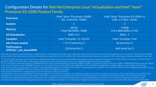 Configuration Details for Red Hat Enterprise Linux* Virtualization and Intel® Xeon® 
Processor E5-2600 Product Family 
Intel does not control or audit the design or implementation of third party benchmark data or Web sites referenced in this document. Intel encourages all of its customers to visit the referenced Web 
sites or others where similar performance benchmark data are reported and confirm whether the referenced benchmark data are accurate and reflect performance of systems available for purchase. 
19 
Processor 
Intel® Xeon® Processor X5690 
(6C, 3.46 GHz, 130W) 
Intel® Xeon® Processor E5-2699 v3 
(18C, 2.3 GHz, 145W) 
Sockets 2 2 
Memory 
48 GB 
(16x4 GB DDR3-1600) 
128GB 
(16 x 8GB DDR4-2133) 
OS Distribution RHEL* 6.1 RHEL* 7 
Compiler Intel® Compiler 12.1.0.255 Intel® Compiler 14.0 
Idle Power (watts) 115.73 (Intel Est.4) 92 (Intel Est.4) 
Performance 
226 (Intel Est.3) 845 (Intel Est.3) 
(SPECfp*_rate_base2006) 
1* The Intel® Xeon® processor E5 product family supports Intel® Advanced Vector Extensions (Intel® AVX), which increases maximum vector size from 128 to 256 bits. Compared to the Intel® Xeon® 
processor 5600 series, Intel™ AVX™ enables up to twice the work to be accomplished per clock cycle during floating point and vector operations 
2* Up to 3x memory bandwidth based on STREAM(triad) benchmark comparing baseline Supermicro X8DTN+ platform with two Intel® Xeon® Processor X5680, 18x8GB DDR3-800 scoring 26.5 GB/sec 
to the new Intel® Server System R2208WTTYS with two Intel® Xeon® Processor E5-2699 v3, 24x16GB DDR4-2133 @ 1600MHz DR-RDIMM scoring 85.2 GB/sec. Source: Intel internal testing. 
3* Up to 3.7x performance gain based on SPECfp*_rate_base2006 workload on different Intel Compiler comparing Supermicro X8DTN+ with two Intel® Xeon® Processor X5690 scoring 226 to the new 
Intel ® Server Board S2600WTT with two Intel® Xeon® Processor E5-2699 v3 scoring 845. 
4* Idle power represents the average power of the server while not under any workload. 
Intel's compilers may or may not optimize to the same degree for non-Intel microprocessors for optimizations that are not unique to Intel microprocessors. These optimizations include SSE2, SSE3, 
and SSE3 instruction sets and other optimizations. Intel™ does not guarantee the availability, functionality, or effectiveness of any optimization on microprocessors not manufactured by Intel. 
Microprocessor-dependent optimizations in this product are intended for use with Intel microprocessors. Certain optimizations not specific to Intel™ microarchitecture are reserved for Intel™ 
microprocessors. Please refer to the applicable product User and Reference Guides for more information regarding the specific instruction sets covered by this notice. Notice revision #20110804 
*Other names and brands may be claimed as the property of others. 
 