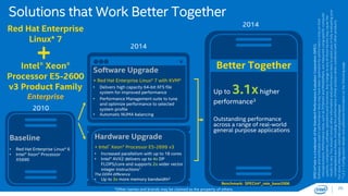 20 
Solutions that Work Better Together 
Red Hat Enterprise 
Linux* 7 
Intel® Xeon® 
Processor E5-2600 
v3 Product Family 
Enterprise 
2014 
2010 
SPECint*rate is a trademark of the Standard Performance Evaluation Corporation (SPEC). 
Software and workloads used in performance tests may have been optimized for performance only on Intel 
microprocessors. Performance tests, such as SYSmark and MobileMark, are measured using specific computer 
systems, components, software, operations and functions. Any change to any of those factors may cause the 
results to vary. You should consult other information and performance tests to assist you in fully evaluating your 
contemplated purchases, including the performance of that product when combined with other products. 
For more information, visit intel.com/performance 
*1,2,3 + Configuration details and additional information on the following page. 
2014 
Baseline 
• Red Hat Enterprise Linux* 6 
• Intel® Xeon® Processor 
X5690 
Software Upgrade 
+ Red Hat Enterprise Linux* 7 with KVM* 
• Delivers high capacity 64-bit XFS file 
system for improved performance 
• Performance Management suite to tune 
and optimize performance to selected 
system profile 
• Automatic NUMA balancing 
Better Together 
Up to 3.1xhigher 
performance3 
Outstanding performance 
across a range of real-world 
general purpose applications 
Benchmark: SPECint*_rate_base2006 
Hardware Upgrade 
+ Intel® Xeon® Processor E5-2699 v3 
• Increased parallelism with up to 18 cores 
• Intel® AVX2 delivers up to 4x DP 
FLOPS/core and supports 2x wider vector 
integer instructions1 
The DDR4 difference 
• Up to 3x more memory bandwidth2 
*Other names and brands may be claimed as the property of others. 
 