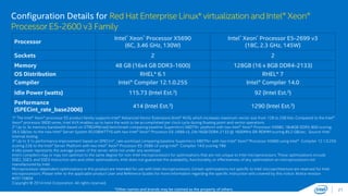 21 
Configuration Details for Red Hat Enterprise Linux* virtualization and Intel® Xeon® 
Processor E5-2600 v3 Family 
Processor 
Intel® Xeon® Processor X5690 
(6C, 3.46 GHz, 130W) 
Intel® Xeon® Processor E5-2699 v3 
(18C, 2.3 GHz, 145W) 
Sockets 2 2 
Memory 48 GB (16x4 GB DDR3-1600) 128GB (16 x 8GB DDR4-2133) 
OS Distribution RHEL* 6.1 RHEL* 7 
Compiler Intel® Compiler 12.1.0.255 Intel® Compiler 14.0 
Idle Power (watts) 115.73 (Intel Est.3) 92 (Intel Est.3) 
Performance 
414 (Intel Est.3) 1290 (Intel Est.3) 
(SPECint_rate_base2006) 
1* The Intel® Xeon® processor E5 product family supports Intel® Advanced Vector Extensions (Intel® AVX), which increases maximum vector size from 128 to 256 bits. Compared to the Intel® 
Xeon® processor 5600 series, Intel AVX enables up to twice the work to be accomplished per clock cycle during floating point and vector operations 
2* Up to 3x memory bandwidth based on STREAM(triad) benchmark comparing baseline Supermicro X8DTN+ platform with two Intel® Xeon® Processor X5680, 18x8GB DDR3-800 scoring 
26.5 GB/sec to the new Intel® Server System R2208WTTYS with two Intel® Xeon® Processor E5-2699 v3, 24x16GB DDR4-2133 @ 1600MHz DR-RDIMM scoring 85.2 GB/sec. Source: Intel 
internal testing. 
3* Up to 3.1x performance improvement based on SPECint*_rate workload comparing baseline Supermicro X8DTN+ with two Intel® Xeon® Processor X5690 using Intel® Compiler 12.1.0.255 
scoring 226 to the Intel® Server Platform with two Intel® Xeon® Processor E5-2699 v3 using Intel® Compiler 14.0 scoring 789 
4 Idle power represents the average power of the server while not under any workload. 
Intel's compilers may or may not optimize to the same degree for non-Intel microprocessors for optimizations that are not unique to Intel microprocessors. These optimizations include 
SSE2, SSE3, and SSE3 instruction sets and other optimizations. Intel does not guarantee the availability, functionality, or effectiveness of any optimization on microprocessors not 
manufactured by Intel. 
Microprocessor-dependent optimizations in this product are intended for use with Intel microprocessors. Certain optimizations not specific to Intel microarchitecture are reserved for Intel 
microprocessors. Please refer to the applicable product User and Reference Guides for more information regarding the specific instruction sets covered by this notice. Notice revision 
#20110804 
Copyright © 2014 Intel Corporation. All rights reserved. 
*Other names and brands may be claimed as the property of others. 
 