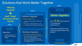 22 
Solutions that Work Better Together 
VMware 
vSphere* 
Intel® Xeon® 
Processor E5 v3 
Family 
2014 
2010 
Software and workloads used in performance tests may have been optimized for performance only on Intel 
microprocessors. Performance tests, such as SYSmark and MobileMark, are measured using specific computer 
systems, components, software, operations and functions. Any change to any of those factors may cause the 
results to vary. You should consult other information and performance tests to assist you in fully evaluating your 
contemplated purchases, including the performance of that product when combined with other products. 
For more information, visit intel.com/performance 
*1,2,3 + Configuration details and additional information on the following page. 
2014 
Baseline 
• VMware vSphere* 4.1 
• Intel® Xeon® Processor 
X5690 
Software Upgrade 
+ VMware vSphere* 5.5 
• 2x Increase in physical CPU (160 to 320 
pCPU) 
• 4x increase in VRAM (256 GB to 1 TB) 
• 8x increase in virtual CPU per VM (8 to 64) 
Better Together 
Up to 3.3x improvement 
in virtualization 
performance3 
Reduced overhead for near 
native I/O performance with 
SR-IOV 
Benchmark: VMmark* 2.x 
Hardware Upgrade 
+ Intel® Xeon® Processor E5-2699 v3 
• Increased parallelism with up to 18 cores 
• Up to 2.7x memory capacity1 
• Up to 2x more Read/Write bandwidth 
with integrated PCIe 3.0 reducing network 
& storage bottlenecks2 
*Other names and brands may be claimed as the property of others. 
 