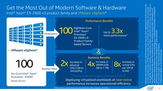 23 
Get the Most Out of Modern Software & Hardware 
Intel® Xeon® E5-2600 v3 product family and VMware vSphere* 
Performance Benefits 
100 Up to 
Business Benefits 
VMware vSphere* 
100 
Six-Core Intel® Xeon® 
Processor X5690 
Based Servers 
& 
Eighteen-Core 
Intel® Xeon® 
Processor 
E5-2600 v3 
Product Family-based 
Servers 
3.3x 
more performance1 
2x Increase in 
Increase in 
physical 
CPU (160 to 
320 pCPU) 
4x Increase in 
VRAM (256 
GB to 1 TB) 
virtual CPU 
per VM (8 
to 64) 
8x 
Software and workloads used in performance tests may have been optimized for performance only 
on Intel microprocessors. Performance tests, such as SYSmark and MobileMark, are measured 
using specific computer systems, components, software, operations and functions. Any change to 
any of those factors may cause the results to vary. You should consult other information and 
performance tests to assist you in fully evaluating your contemplated purchases, including the 
performance of that product when combined with other products. 
For more information, visit intel.com/performance 
Configuration details on the following page 
Performance 
Business Value 
Deploying virtualized workloads at near native 
performance increases operational efficiency 
*Other names and brands may be claimed as the property of others. 
 