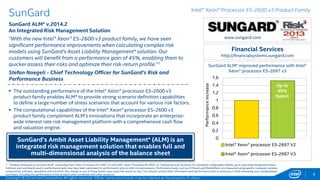 9 
SunGard 
SunGard ALM* v.2014.2 
An Integrated Risk Management Solution 
“With the new Intel® Xeon® E5-2600 v3 product family, we have seen 
significant performance improvements when calculating complex risk 
models using SunGard’s Asset Liability Management* solution. Our 
customers will benefit from a performance gain of 45%, enabling them to 
quicker assess their risks and optimize their risk-return profile.”1 
Stefan Naegeli - Chief Technology Officer for SunGard’s Risk and 
Performance Business 
SunGard’s Ambit Asset Liability Management* (ALM) is an 
integrated risk management solution that enables full and 
multi-dimensional analysis of the balance sheet 
Intel® Xeon® Processor E5-2600 v3 Product Family 
Financial Services 
http://financialsystems.sungard.com 
 The outstanding performance of the Intel® Xeon® processor E5-2600 v3 
product family enables ALM* to provide strong scenario definition capabilities 
to define a large number of stress scenarios that account for various risk factors. 
 The computational capabilities of the Intel® Xeon® processor E5-2600 v3 
product family compliment ALM’s innovations that incorporate an enterprise-wide 
interest rate risk management platform with a comprehensive cash flow 
and valuation engine. 
www.sungard.com 
SunGard ALM* improved performance with Intel® 
1.6 
1.4 
1.2 
1 
0.8 
0.6 
0.4 
0.2 
0 
Xeon® processor E5-2697 v3 
Up to 
45% 
faster! 
Intel® Xeon® processor E5-2697 V2 
Intel® Xeon® processor E5-2697 V3 
Performance increase 
1 - Testing conducted on SunGard ALM* comparing Intel® Xeon® Processor E5-2697 v2 with Intel® Xeon® Processor E5-2697 v3. Testing done by SunGard. For complete configuration details, go here. 
Software and workloads used in performance tests may have been optimized for performance only on Intel microprocessors. Performance tests, such as SYSmark and MobileMark, are measured using specific computer systems, 
components, software, operations and functions. Any change to any of those factors may cause the results to vary. You should consult other information and performance tests to assist you in fully evaluating your contemplated 
purchases, including the performance of that product when combined with other products. 
Copyright © 2014 Intel Corporation. All rights reserved. *Other names and brands may be claimed as the property of others. 
 