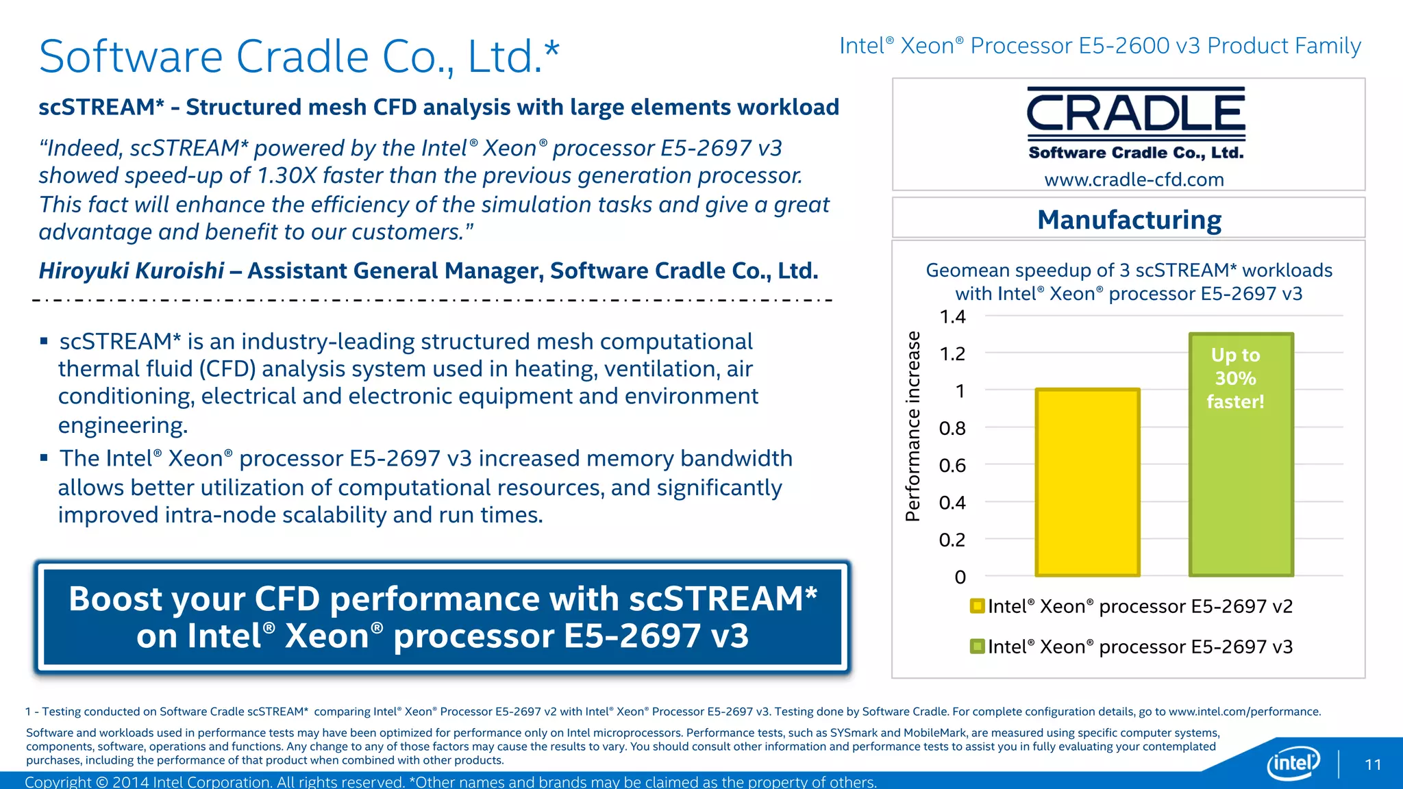 COMSOL*
COMSOL MULTIPHYSICS* 4.4; Simulation of stress and load of a wheel
rim
“Once again, it is evident that Intel has released even more revolutionary
technology to the market. As clock speeds plateau, it bodes well for the CAE
industry that Intel invests and develops superior technology, such as the E5-
2600 v3, to support effective and exceptional parallel processing. COMSOL
is a proud partner of Intel and backs its promotion of high-performance
computing both technically and through its informational and outreach
programs.”
Phil Kinnane – Vice President of Business Development, COMSOL
11
Simulation is going parallel and the Intel® Xeon® Processor E5-
2600 v3 product family empowers this!
Manufacturing
Intel® Xeon® Processor E5-2600 v3 Product Family
 Benchmarks show that the runtimes of COMSOL Multiphysics benefit
greatly from the Intel® Xeon® processor E5-2697 v3.
 Results show improvements up to 2.19X, especially when using
COMSOL’s hybrid parallel approach.
 This new Intel processor generation has the potential to unleash the
power of multicore processing for CAE applications, especially within
mathematical simulations.
http://www.comsol.com/
0
1
2
Intel® Xeon® processor E5-…
Intel® Xeon® processor E5-…
XPerformanceIncrease
COMSOL Multiphysics* performance increase (579
to 264 seconds processing time) with Intel® Xeon®
processor E5-2697 v3
1 - Testing conducted on COMSOL Multiphysics* 4.4 comparing Intel® Xeon® Processor E5-2697 v2 with Intel® Xeon® Processor E5-2697 v3. Testing done by Intel. For complete configuration details, see slide 53.
Software and workloads used in performance tests may have been optimized for performance only on Intel microprocessors. Performance tests, such as SYSmark and MobileMark, are measured using specific computer systems,
components, software, operations and functions. Any change to any of those factors may cause the results to vary. You should consult other information and performance tests to assist you in fully evaluating your contemplated
purchases, including the performance of that product when combined with other products.
Up to
119%
faster!
N E W
Copyright © 2015 Intel Corporation. All rights reserved. *Other names and brands may be claimed as the property of others.
 