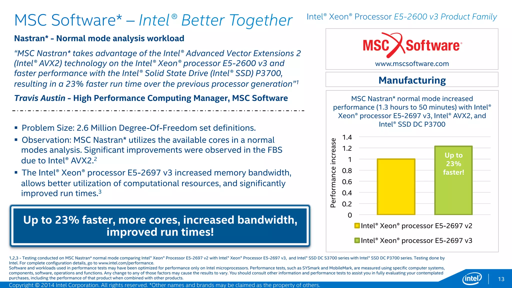 13
SSG Application Showcase – Data Center Server Demo:
Texas Advanced Computing Center*
This demo presented by the Texas Advanced Computing Center* (TACC) combines CT scan and simulation
data to analyze aquifer permeability in order to protect freshwater supplies in Florida. It runs on Intel®
Xeon® processors, and features visualization techniques made possible by ray tracing kernels. See the
demo at here.
N E W
Intel Better Together
Software and workloads used in performance tests may have been optimized for performance only on Intel microprocessors. Performance tests, such as SYSmark and MobileMark, are measured using specific computer systems,
components, software, operations and functions. Any change to any of those factors may cause the results to vary. You should consult other information and performance tests to assist you in fully evaluating your contemplated
purchases, including the performance of that product when combined with other products.
Hardware
Intel® Xeon® processor E5-2600 v3 processors
Intel® Solid-State Drive Data Center for PCIe*
SMC Cluster
Intel® Xeon® processor E5-2600 v3
Intel® True Scale Fabric Infiniband* switch
Cluster Nodes
Intel® Xeon® processor E5-2600 v3
Intel® Truescale HCA
Intel® Solid-State Drives
Cluster Software
Intel® Parallel Studio XE 2105
Intel SPMD Program Compiler 1.7.0
Intel® True Scale Fabric Host
Software Stack
Intel® MPI Library
Copyright © 2015 Intel Corporation. All rights reserved. *Other names and brands may be claimed as the property of others.
 