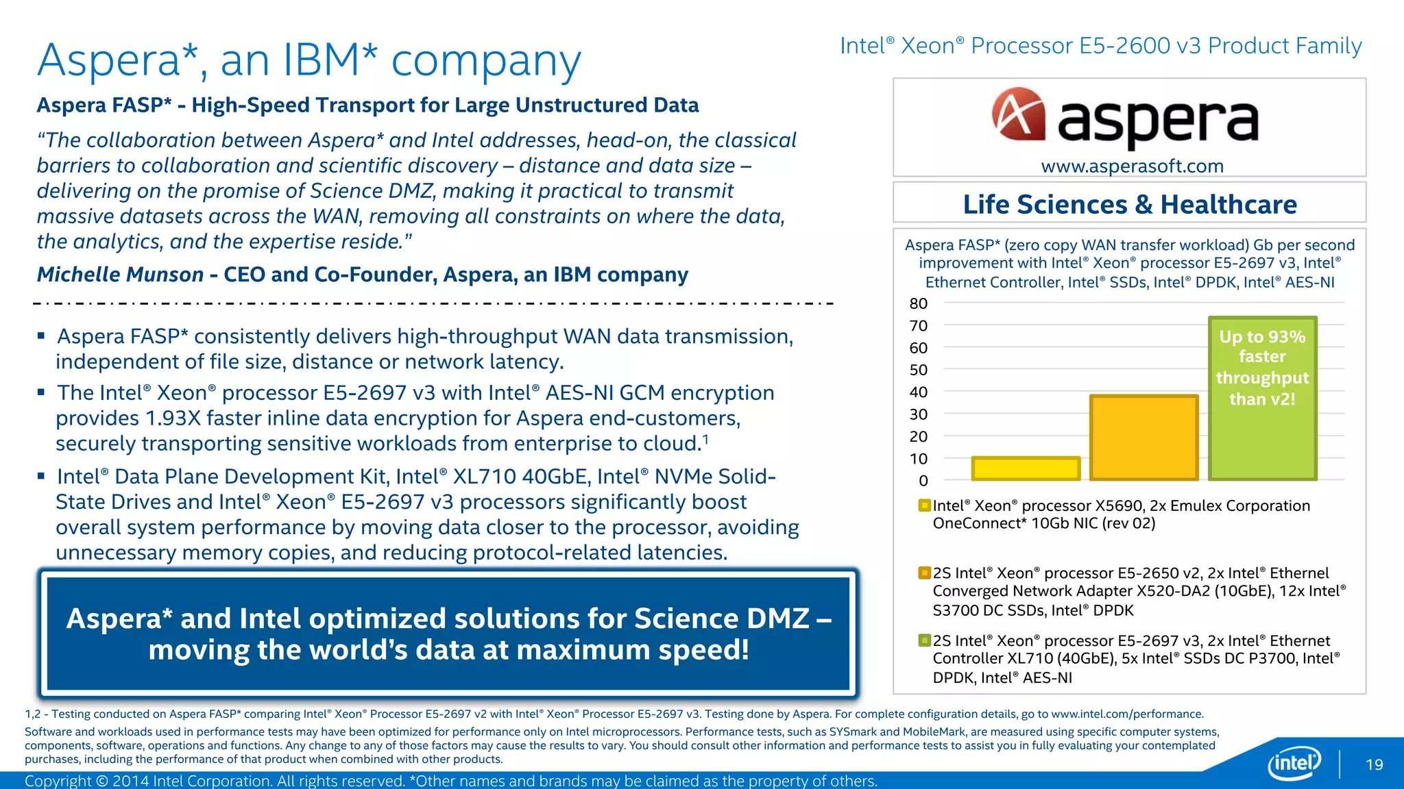 0
0.2
0.4
0.6
0.8
1
1.2
1.4
1.6
Intel® Xeon® processor E5-2697 v2, 24 cores
Intel® Xeon® processor E5-2697 v3, 28 cores
19
Altair*
Radioss* the standard behind Crash, Safety and Impact - NEON model
car crash 80ms simulation workload
“With the Intel® Xeon® Processor E5-2697 v3, we observe a fantastic
performance increase compared to the previous processor generation.
Working closely with Intel, Altair is very pleased to continuously improve
performance of our compute-intensive solvers and offer even higher levels
of efficiency to our customers.”
Eric Lequiniou - HPC Director, ALTAIR
Tremendous performance speedup (1.43X) over
previous Intel® processor generation.
Manufacturing
Intel® Xeon® Processor E5-2600 v3 Product Family
 Hybrid parallelism using Intel® MPI Library and OpenMP* allows
RADIOSS*, a widely used application for car crash simulation, to take full
advantage of Intel® Xeon® processor E5-2697 v3.
 Exceptional speedups - over 1.4X - achieved compared to the previous
processor generation. Manufacturing customers benefit from improved
performance and lower TCO.
www.altair.com
Altair Radioss* improved performance (elapsed
time from 19 to 13.25 minutes) with Intel® Xeon®
processor E5-2697 v3
Up to
43%
faster!
1,2 - Testing conducted on Altair Radioss* comparing Intel® Xeon® Processor E5-2697 v2 with Intel® Xeon® Processor E5-2697 v3. Testing done by Intel. For complete configuration details, see slide 54.
Software and workloads used in performance tests may have been optimized for performance only on Intel microprocessors. Performance tests, such as SYSmark and MobileMark, are measured using specific computer systems,
components, software, operations and functions. Any change to any of those factors may cause the results to vary. You should consult other information and performance tests to assist you in fully evaluating your contemplated
purchases, including the performance of that product when combined with other products.
Performanceincrease
Copyright © 2015 Intel Corporation. All rights reserved. *Other names and brands may be claimed as the property of others.
 