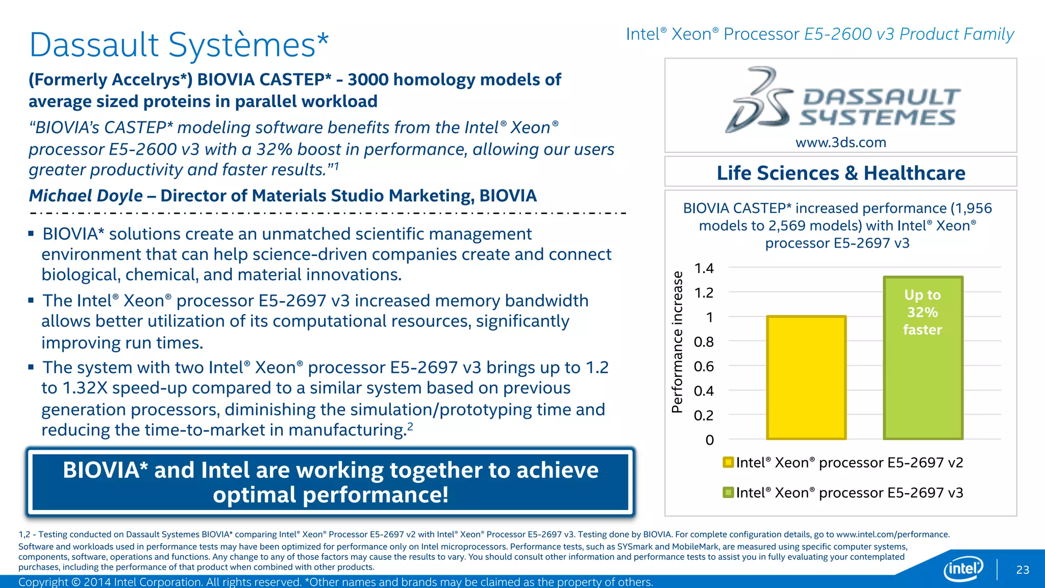 23
SUPCON*
APC-Sensor* - Supcon APC Suite* calculation module workload
“As a computing-intensive solution, Supcon APC-Sensor* needs a high-
performance platform to satisfy the increasing customer requirements. With
Intel® Xeon® Processor E5-2697 V3, APC achieves record breaking
performance - a 1.34X performance boost - compared to the previous
processor generation. It is amazing! The new Intel® Xeon® processor E5-2600
E5 v3 is certainly one of the most preferable platforms for our product and
the performance will certainly impress our customers greatly.”1
Pan Jun - Supcon VP
0
0.2
0.4
0.6
0.8
1
1.2
1.4
Intel® Xeon® Processor E5-2697 V2
Intel® Xeon® Processor E5-2697 V3
Supcon APC-Sensor* increased throughput module
processed (2.84 to 3.81 per second) performance
with Intel® Xeon® processor E5-2697 v3
Up to
34%
faster!
Record-breaking performance! Customers impressed
and demands met.
Intel® Xeon® Processor E5-2600 v3 Product Family
Manufacturing
 Supcon APC* gains record-breaking performance with Intel® Xeon®
processor E5-2600 v3 product family: 1.34X performance improvement
compared to the Intel® Xeon® Processor E5-2600 v2.
 The improved performance of Intel® Xeon® processor E5-2600 v3
product family allows Supcon APC to handle and control sensor data in a
more accurate and efficient way, improving the manufacturers’
productivity.
www.supcon.com
Software and workloads used in performance tests may have been optimized for performance only on Intel microprocessors. Performance tests, such as SYSmark and MobileMark, are measured using specific computer systems,
components, software, operations and functions. Any change to any of those factors may cause the results to vary. You should consult other information and performance tests to assist you in fully evaluating your contemplated
purchases, including the performance of that product when combined with other products.
Performanceincrease
1 - Testing conducted on Supcon APC-Sensor* comparing Intel® Xeon® Processor E5-2697 v2 with Intel® Xeon® Processor E5-2697 v3. Testing done by Intel. For complete configuration details, see slide 55.
Copyright © 2015 Intel Corporation. All rights reserved. *Other names and brands may be claimed as the property of others.
 