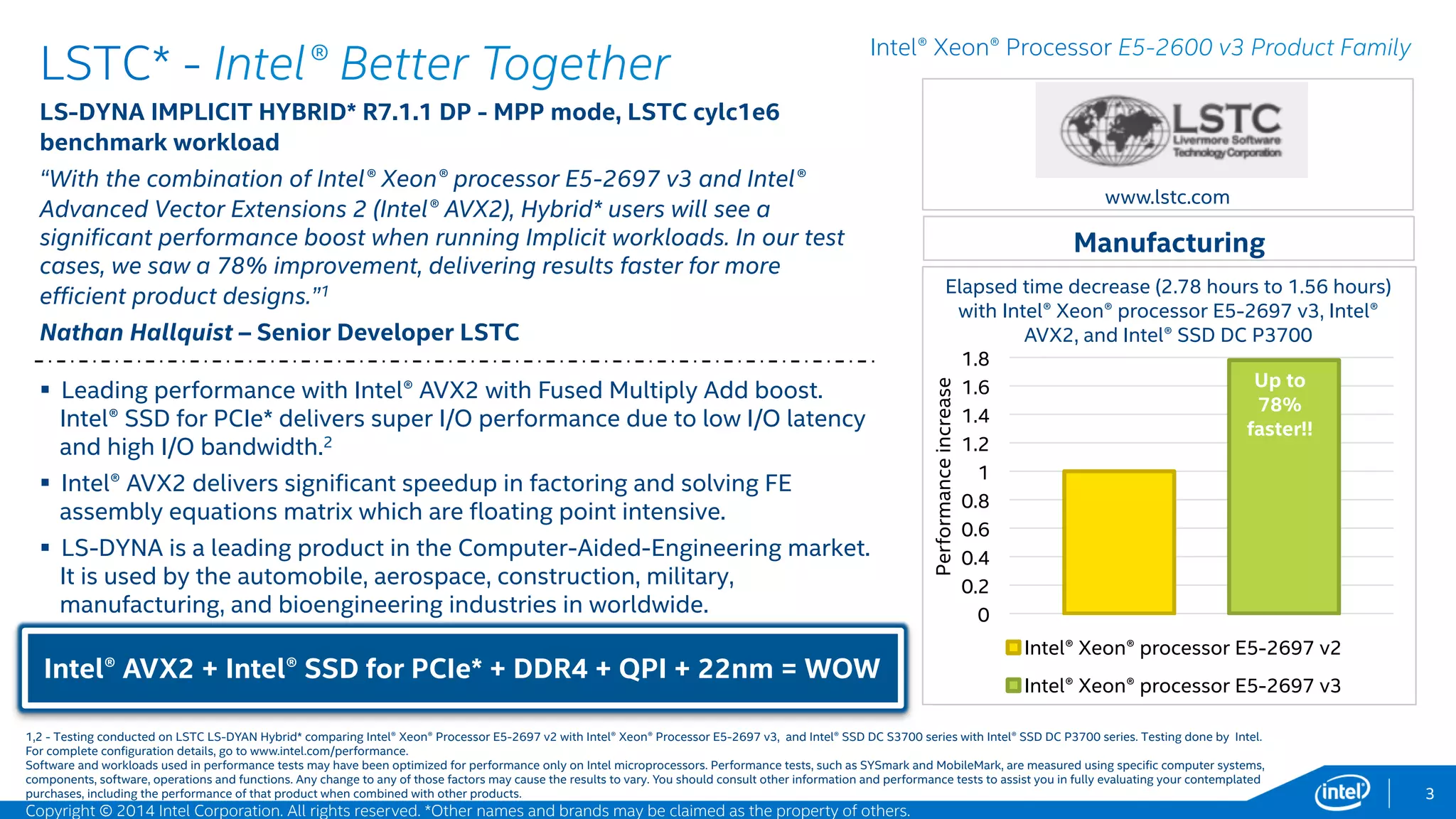  Up to Up to 6X increase in
performance with Intel® AVX25
 Up to 3X increase in virtual
machine density6,7
 Up to 3X increase in memory
bandwidth with DDR48
3
Delivering Leadership Performance
27 New World Records1
!
 Up to 3X performance
improvement for efficient, high
performance building blocks3
 Up to 6X throughput
with the latest Intel® DC SSD4
 Up to 40GbE to improve
network virtualization
The World’s Most Energy Efficient Server2
Software and workloads used in performance tests may have been optimized for performance only on Intel microprocessors. Performance tests, such as SYSmark and MobileMark, are measured using specific computer systems, components, software, operations and functions. Any change to any of those factors may cause the results to
vary. You should consult other information and performance tests to assist you in fully evaluating your contemplated purchases, including the performance of that product when combined with other products. For more information go to http://www.intel.com/performance Intel does not control or audit third-party benchmark data or the
web sites referenced in this document. You should visit the referenced web site and confirm whether referenced data are accurate.
*Other names and brands may be claimed as the property of others.
1. Twenty-seven performance world records based on two-socket configurations. Source as of September 8, 2014. Full details available at: http://www.intel.com/content/www/us/en/benchmarks/server/xeon-e5-2600-v3/xeon-e5-2600-v3-summary.html
2. Comparison based on SPECpower_ssj2008results published as of August 26, 2014. New configuration: Sugon I620-G20platform with two Intel Xeon Processor E5-2699v3, 8x16GBDDR4-2133 DR-RDIMM, Microsoft Windows Server 2008 R2, IBM J9 VM, 10,599overall ssj_ops/watt. Source
Other names and brands may be claimed as the property of others.
3. Source as of September 8, 2014. New configuration: Hewlett-Packard Company HP ProLiant ML350Gen9 platform with two Intel® Xeon® Processor E5-2699 v3, Oracle Java Standard Edition 8 update 11, 190,674SPECjbb2013-MultiJVM max-jOPS, 47,139SPECjbb2013-MultiJVM critical-jOPS. Source. Baseline: Cisco Systems Cisco UCS
C240 M3 platform with two Intel® Xeon® Processor E5-2697v2, Oracle Java Standard Edition 7 update 45, 63,079 SPECjbb2013-MultiJVMmax-jOPS , 23,797SPECjbb2013-MultiJVM critical-jOPS. Source.
4. Comparisons based by Intel on publicly available specification sheet data &/or white papers
5. Source as of August 2015on Linpack*. Supermicro* X8DTN+ with two Intel® Xeon® processor X5690, RHEL* 6.1, 12x4GB DDR3-1333, Intel® HT Technology disabled, Intel® Turbo Boost Technology enabled, SMP Linpack 10.3.5. Intel internal measurements TR#1236. Score: 159.36 GFlops. New configuration: Intel® Server System
R2208WTTYS with two Intel® Xeon® Processor E5-2699 v3, Intel® HT Technology disabled, Intel® Turbo Boost Technology enabled, 8x16GB DDR4-2133, RHEL* 6.4, Intel® MKL 11.1.1. Intel internal measurements TR#3034. Score: 1,012 GFlops.
6. Intel does not control or audit the design or implementation of third party benchmark data or Web sites referenced in this document. Intel encourages all of its customers to visit the referenced Web sites or others where similar performance benchmark data are reported and confirm whether the referenced benchmark data are accurate
and reflect performance of systems available for purchase.
7. Source as of September 8, 2014. Baseline: Fujitsu PRIMENERGY RX300 S6 with two Intel® Xeon® Processor X5690, VMware ESXi 4.1 U1, VMmark* v2.1.1 score: 7.59 @ 7 tiles, source. New Configuration: Fujitsu PRIMERGY RX2540 M1platform with two Intel® Xeon® Processor E5-2699v3, VMware ESXi 5.5.0 U2, VMmark v2.5.2 score:
26.48@ 22 tiles, source. VMware® VMmark® is a product of VMware, Inc.
8. Source as of August 2015TR#3044 on STREAM (triad): Supermicro X8DTN+ platform with two Intel® Xeon® Processor X5680, 18x8GBDDR3-800 score: 26.5 GB/sec. New Configuration: Intel® Server System R2208WTTYSwith two Intel® Xeon® Processor E5-2699v3, 24x16GB DDR4-2133@ 1600MHz DR-RDIMM, score: 85.2 GB/sec.
 