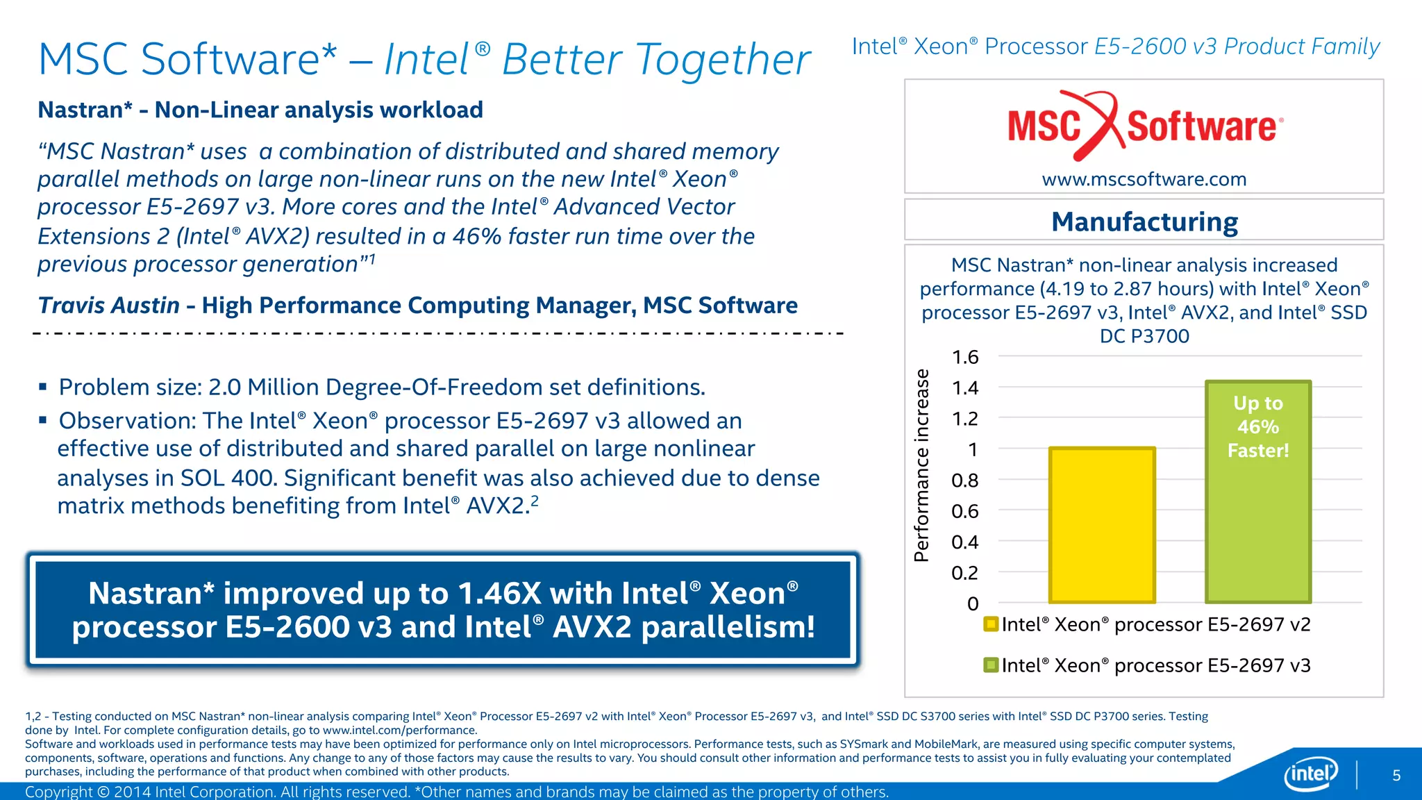 Intel Confidential – NDA Only *Other names and brands may be claimed as the property of others.
Up to
Faster1
Technical Computing
NO COMPROMISE PERFORMANCE ARCHITECTURE
Accelerate discovery and innovation in manufacturing, life sciences and healthcare,
energy and media/entertainment. The Intel® Xeon® processor E5-2600 v3 product
family delivers major gains in performance, density, and energy-efficiency, to support
larger models and faster iterations, all at lower cost. When paired with the Intel® Solid-
State Drive Data Center Series, meaningful performance gains are realized for these
compute-intensive applications. Whether it’s advanced simulation and modeling
applications that transforms the way companies create and test new product designs or
faster imaging for more efficient drug discovery and deeper genomic analysis by health
care organizations and bio-medical research teams, a new generation of Intel products
is helping to increase the speed and performance of vital applications. See the following
slides for details. See the following slides to learn more and to see more impressive
results.
5
4.23X
Maximize software investments
with the latest Intel hardware
Copyright © 2015 Intel Corporation. All rights reserved. *Other names and brands may be claimed as the property of others.
1. Demonstrated through the MSC* proof point in this presentation.
Go to www.intel.com/XeonE5softwaresolutions to see each
Application Showcase!
6 Application Showcases!
Over 60 proof points
and solutions!
with Intel® Xeon® Processor E5-2600 v3
product family and Intel® SSD DC P3700
 
