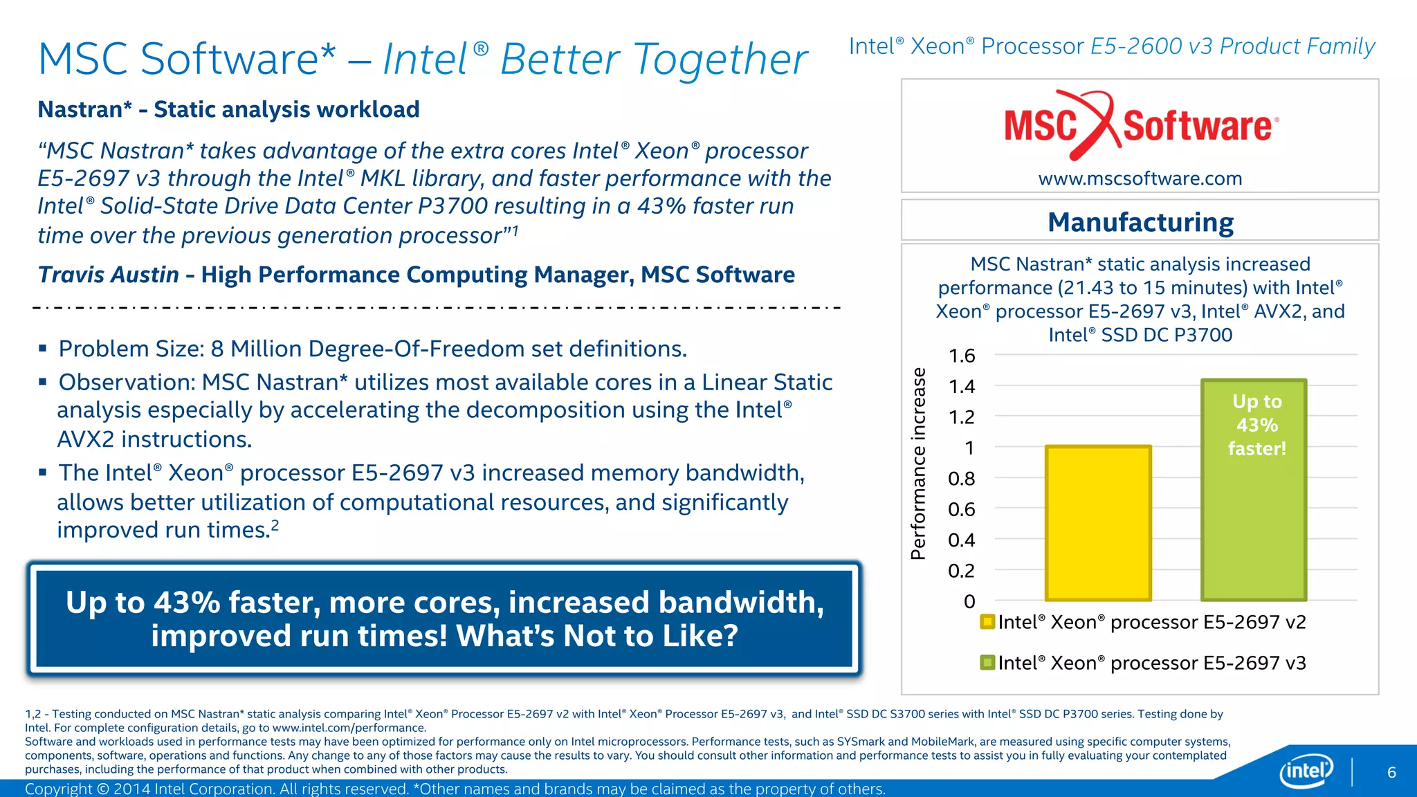 Intel Confidential – NDA Only *Other names and brands may be claimed as the property of others.
• Eleven proof points are Intel® Better Together results.1
• Some show how software and Intel products work better together, such
as the Intel® Xeon® processor E5-2600 v3 product family with the Intel®
Solid-State Drive Data Center P3700 Series and with Intel® Software
Development Tools.2
• Some show impressive out-of-the-box processor improvement
compared to the previous processor generation.3
Look Inside to see how leading software companies generated improved performances and
how other software companies can benefit from Intel products.
Copyright © 2015 Intel Corporation. All rights reserved. *Other names and brands may be claimed as the property of others.
1,2,3: Demonstrated through proof points in this presentation.
Proof Points in this Application Showcase:
6
 