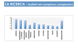 LA RICERCA : risultati nel campione complessivo
 