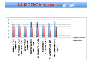 LA RICERCA:risultati per gruppi 


                         *
           *   *     *
*   *
 