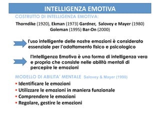 INTELLIGENZA EMOTIVA 
COSTRUTTO DI INTELLIGENZA EMOTIVA:
Thorndike (1920), Ekman (1973) Gardner,  Salovey e Mayer (1980) 
                 Goleman (1995) Bar‐On (2000) 

      l'uso intelligente delle nostre emozioni è considerato
      essenziale per l’adattamento fisico e psicologico

       l'Intelligenza Emotiva è una forma di intelligenza vera
       e propria che consiste nelle abilità mentali di
       percepire le emozioni

MODELLO DI ABILITA’ MENTALE Salovey & Mayer (1990)
  Identificare le emozioni  
  Utilizzare le emozioni in maniera funzionale  
  Comprendere le emozioni 
  Regolare, gestire le emozioni 
 