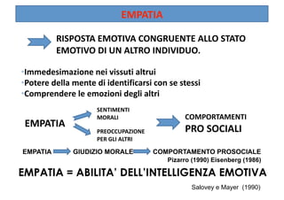 ѱʴձ 

          RISPOSTA EMOTIVA CONGRUENTE ALLO STATO 
          EMOTIVO DI UN ALTRO INDIVIDUO.  

• Immedesimazione nei vissuti altrui 
• Potere della mente di identificarsi con se stessi 
• Comprendere le emozioni degli altri 
                     SENTIMENTI  
                     MORALI                    COMPORTAMENTI 
 ѱʴձ                                       PRO SOCIALI 
                     PREOCCUPAZIONE 
                     PER GLI ALTRI 

EMPATIA       GIUDIZIO MORALE          COMPORTAMENTO PROSOCIALE
                                          Pizarro (1990) Eisenberg (1986)

EMPATIA = ABILITA’ DELL’INTELLIGENZA EMOTIVA
                                                 Salovey e Mayer (1990)
 