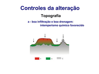Controles da alteração
Topografia
a - boa infiltração e boa drenagem:
intemperismo químico favorecido

 