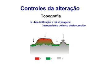 Controles da alteração
Topografia
b - boa infiltração e má drenagem:
intemperismo químico desfavorecido

 