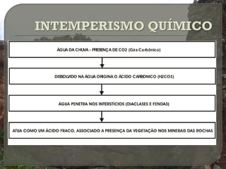 ÁGUA DA CHUVA - PRESENÇA DE CO2 (Gás Carbônico)




DISSOLVIDO NA ÁGUA ORIGINA O ÁCIDO CARBONICO (H2CO3)
 