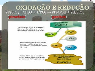 2FeSiO3 + 5H2O + 1/2O2 → 2FeOOH + 2H4SiO4
 (piroxênio)            (goethita)
 