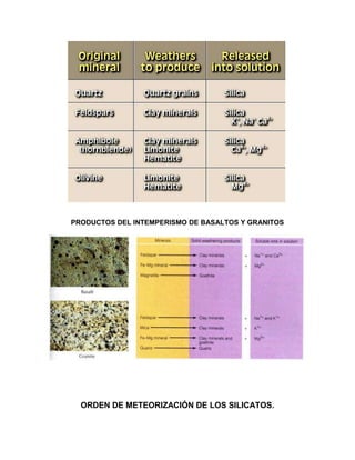 PRODUCTOS DEL INTEMPERISMO DE BASALTOS Y GRANITOS




  ORDEN DE METEORIZACIÓN DE LOS SILICATOS.
 
