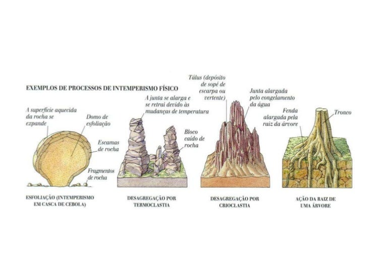 Qual A Diferença Entre Intemperismo E Erosão