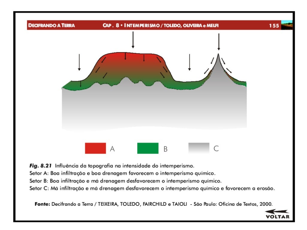 Qual A Diferença Entre Intemperismo E Erosão