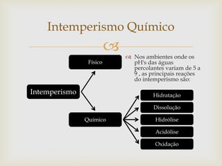   Nos ambientes onde os
pH's das águas
percolantes variam de 5 a
9 , as principais reações
do intemperismo são:
Intemperismo Químico
Intemperismo
Físico
Químico
Hidratação
Dissolução
Hidrólise
Acidólise
Oxidação
 