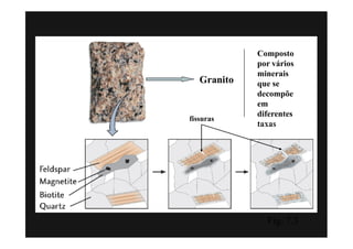 Composto
             por vários
             minerais
   Granito   que se
             decompõe
             em
             diferentes
fissuras
             taxas




               Fig. 7.3
 
