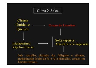 Clima X Solos

   Climas
  Úmidos e                  Grupo do Lateritos
  Quentes


                                 Solos espessos
Intemperismo                     Abundância de Vegetação
Rápido e Intenso

    Solo vermelho, alteração dos feldspatos e silicatos,
    predominando óxidos de Fe e Al e hidróxidos, comum em
    florestas tropicais
 