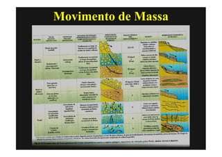 Movimento de Massa
 