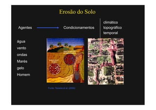 Erosão do Solo
                                             climático
Agentes                   Condicionamentos   topográfico
                                             temporal

água
vento
ondas
Marés
gelo
Homem


          Fonte: Teixeira et al. (2000)
 