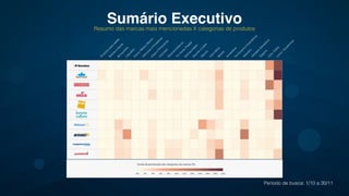 Período de busca: 1/10 a 30/11
Sumário Executivo!Resumo das marcas mais mencionadas X categorias de produtos
Produtos
para
bebês
Beleza
e
Saúde
BrinquedosC
alçadosC
am
a,M
esa
e
Banho
C
âm
eras
e
Film
adoras
C
asa
e
Ferram
enta
C
olchões
Eletrodom
ésticos
TV,H
om
e-Theater
Eletroportáteis
Esporte
e
Lazer
G
am
es
Inform
áticaM
obile
Perfum
aria
e
C
osm
éticos
Acessórios
Vestuário
U
tilidade
D
om
éstica
Viagens
C
D
s
/D
VD
sLivros
/Q
uadrinhos
 