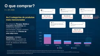 0
3.000
6.000
9.000
12.000
mulher homens
As 5 categorias de produtos
mais mencionadas
As categorias Roupas, Mobile e
Calçados e Acessórios são
diretamente ligadas a
necessidade e desejo cotidiano
dos usuários. Ex: Preciso de
uma calça nova.!
!
Ingressos e Livros e
Quadrinhos são desejos de
compra compartilhados com
intuito de destacar aﬁnidades
culturais.
O que comprar?
n = 61.433
Roupas Ingressos Mobile
Livros e
Quadrinhos
Calçados e
acessórios
* http://tecnologia.uol.com.br/noticias/redacao/2014/12/22/mercado-de-smartphone-bate-recorde-com-preco-medio-de-r-590-diz-idc.htm
* http://www.ibope.com.br/pt-br/noticias/Paginas/Segmento-de-Moda-e-Acessorio-ultrapassa-o-de-Cultura-nos-sites-de-comercio-eletronico-aponta-IBOPE-e-commerce.aspx
* http://img.ebit.com.br/webshoppers/pdf/31_webshoppers.pdf
R$ 155,00*
R$ 1.587.355,00
R$ 590,00*
R$ 1.974.730,00
R$ 155,00*
R$ 277.605,00
R$ 347,00*
R$ 621.824,00
TICKET MÉDIO
FATURAMENTO!
POTENCIAL
 