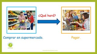 el sonido de la hierba al crecer
¿Qué hará?
Comprar en supermercado. Pagar.
 