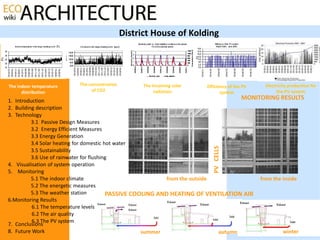 District House of Kolding




The indoor temperature   The concentration         The incoming solar   Efficiency of the PV     Electricity production for
      distribution            of CO2                    radiation              system                  the PV system
1. Introduction
                                                                                         MONITORING RESULTS
2. Building description
3. Technology
          3.1 Passive Design Measures
          3.2 Energy Efficient Measures
          3.3 Energy Generation
          3.4 Solar heating for domestic hot water




                                                                           PV CELLS
          3.5 Sustainability
          3.6 Use of rainwater for flushing
4. Visualisation of system operation
5. Monitoring
          5.1 The indoor climate                             from the outside                  from the inside
          5.2 The energetic measures
          5.3 The weather station         PASSIVE COOLING AND HEATING OF VENTILATION AIR
6.Monitoring Results
          6.1 The temperature levels
          6.2 The air quality
          6.3 The PV system
7. Conclusions
8. Future Work                                       summer                   autumn                     winter
 