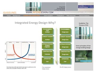 GUIDELINES
  Home   Background   DOWNLOAD GUIDELINES   Demo projects   Publications   Web resources       Internet database




           Integrated Energy Design-Why?                                                       Guideline: The
                                                                                               Process of IED




                                                                                           Some principles of low
                                                                                           energy building design
 
