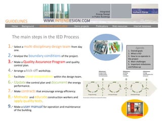GUIDELINES
   Home     Background   DOWNLOAD GUIDELINES       Demo projects   Publications   Web resources        Internet database




    The main steps in the IED Process
 1.- Select a multi-disciplinary design team from day                                                    Agenda
     one.                                                                                         1. Overall goals
                                                                                                  2. What is IED
 2.- Analyse the boundary conditions of the project.                                              3. How to co-operate in
                                                                                                  the project
 3.- Make a Quality Assurance Program and quality                                                 4. Main challenges
                                                                                                  5. Important milestones
     control plan.                                                                                and follow-up
 4.- Arrange a kick-off workshop.
 5.- Facilitate close cooperation within the design team.
 6.- Update the control plan and document the energy
     performance.
 7.- Make contracts that encourage energy efficiency.
 8.- Motivate and educate construction workers and
     apply quality tests.
 9.- Make a user manual for operation and maintenance
     of the building.
 